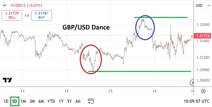 【XM Decision Analysis】--GBP/USD Weekly Forecast: Cautious Realm and Bracing for Speculative Outlooks(图1) 【XM Decision Analysis】--GBP/USD Weekly Forecast: Cautious Realm and Bracing for Speculative Outlooks(图1)