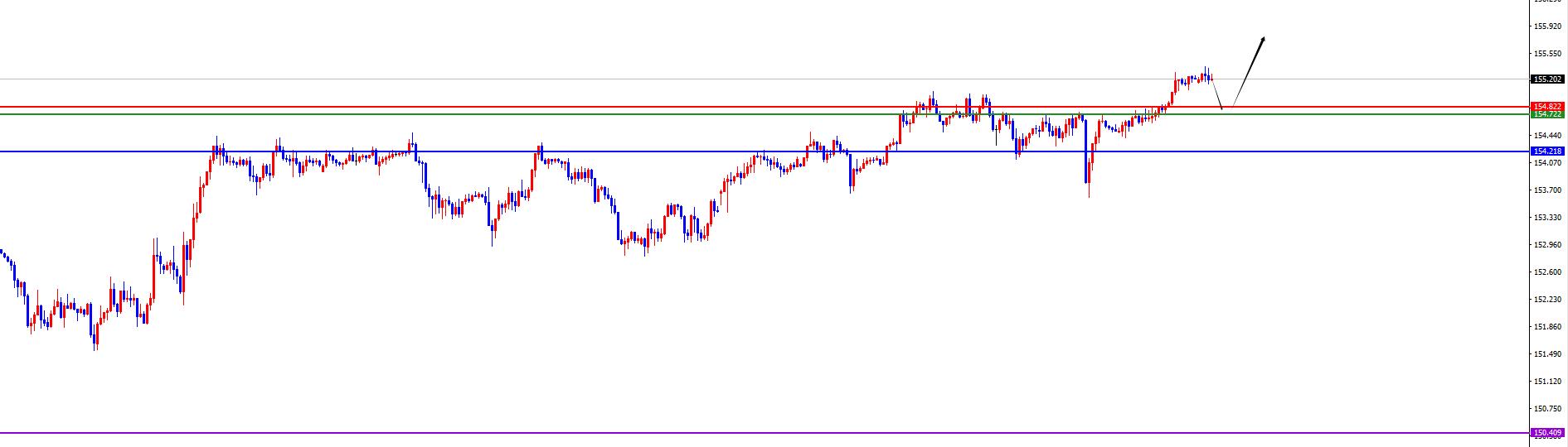 【XM外汇官网】：货币兑正如预期，美系短线上涨非美承压(图2)