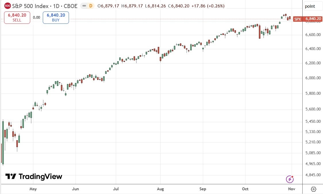 【XM Market Analysis】--Weekly Forex Forecast – USD/JPY, S&P 500 Index, NASDAQ 100 Index, KOSPI xmmaker.composite Index, Nikkei 225 Index(图6)