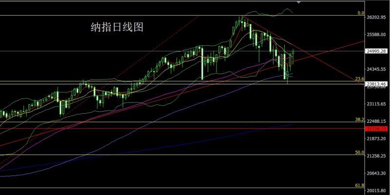 【XM外汇市场分析】:多空交织十字星,金银盘整延低多(图5) 【XM外汇市场分析】:多空交织十字星,金银盘整延低多(图5)