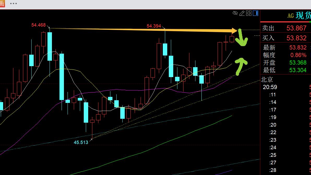 【XM Group】:芝商所暂停交易,黄金出现几次插针,今晚仍震荡(图2) 【XM Group】:芝商所暂停交易,黄金出现几次插针,今晚仍震荡(图2)