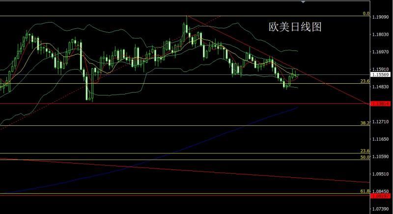 【XM外汇】:日线大阳破颈线,金银回踩延续多(图3) 【XM外汇】:日线大阳破颈线,金银回踩延续多(图3)