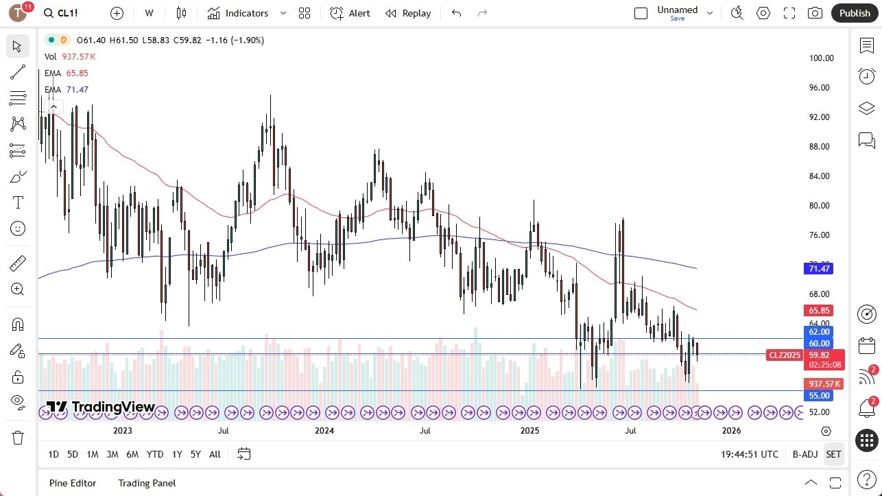 【XM Group】--Pairs in Focus - EUR/USD, USD/ZAR, Gold, Crude Oil, Bitcoin, Natural Gas, GBP/USD, USD/CAD(图4)