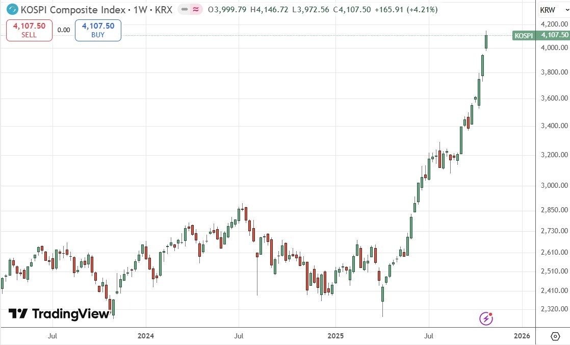 【XM Market Analysis】--Weekly Forex Forecast – USD/JPY, S&P 500 Index, NASDAQ 100 Index, KOSPI xmmaker.composite Index, Nikkei 225 Index(图8)