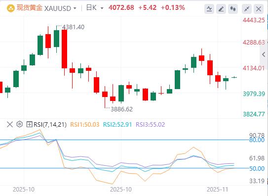 【XM外汇决策分析】：今日黄金价格基本面行情走势预测(图1)