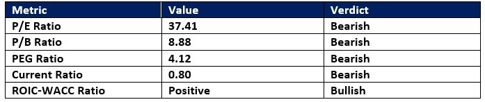 【XM Market Review】--Walmart (WMT) Stock Signal: Is It Time for a Reversal?(图1)