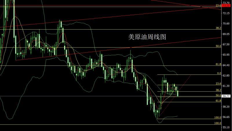 【XM Group】:数据转好推降息,金银中阳回踩多(图4) 【XM Group】:数据转好推降息,金银中阳回踩多(图4)