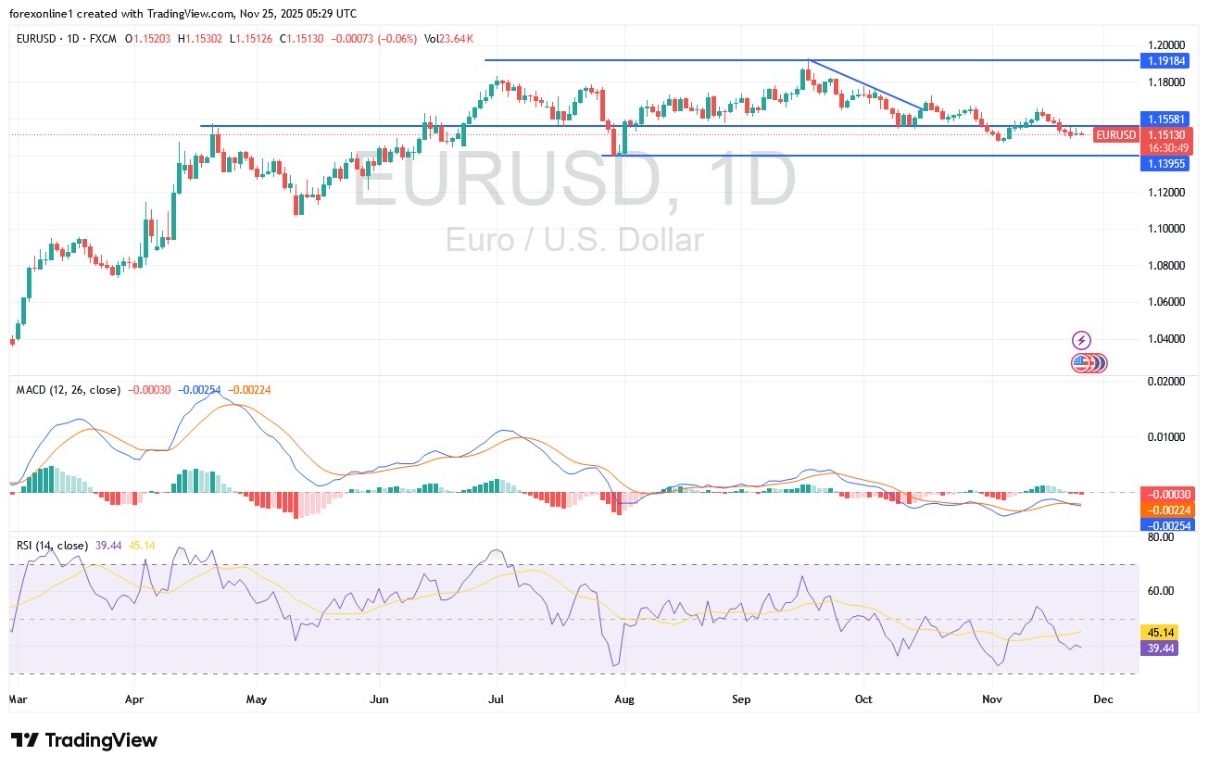 【XM Group】--EUR/USD Analysis: Trading Will Be Limited Until US Releases(图1)