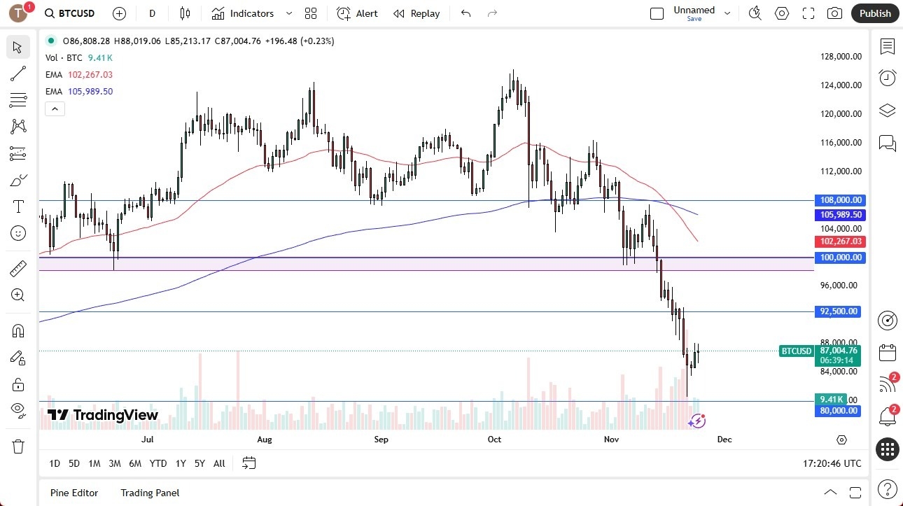 【XM Decision Analysis】--BTC/USD Forecast: Fragile Market Sentiment(图1)