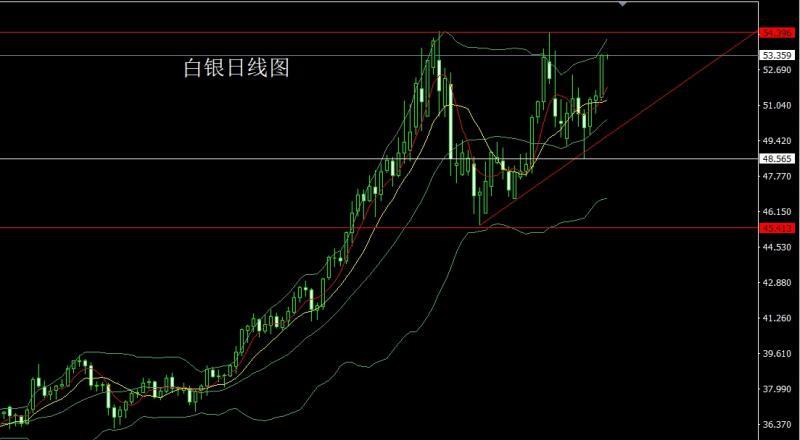 【XM外汇市场评论】:感恩节前冲大阳,金银三角临破位(图2) 【XM外汇市场评论】:感恩节前冲大阳,金银三角临破位(图2)