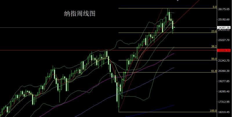 【XM官网】:长脚纺锤做区间,金银本周延盘整(图5) 【XM官网】:长脚纺锤做区间,金银本周延盘整(图5)