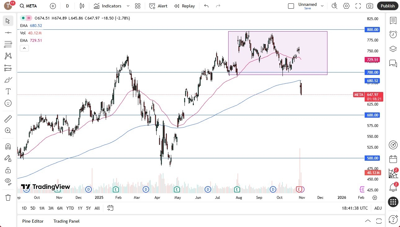 【XM Group】--Meta Forecast: Continues to Struggle(图1)