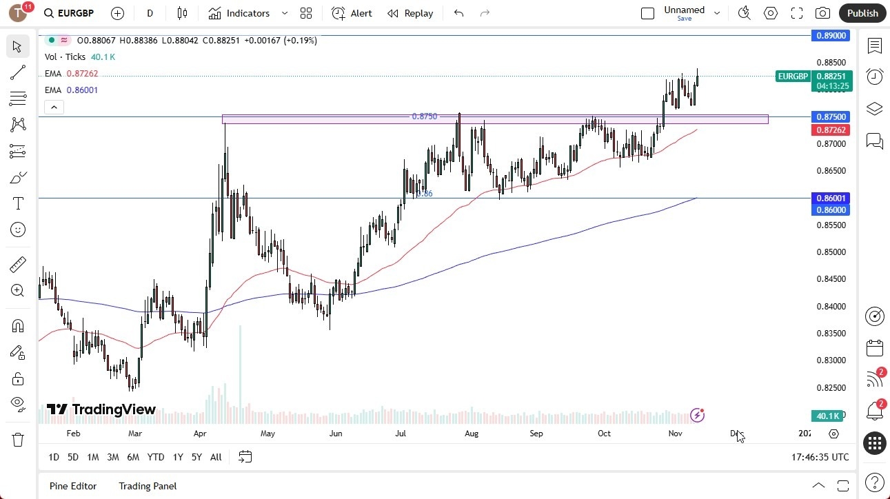 【XM Market Review】--EUR/GBP Forex Signal: Breaks Resistance(图1)