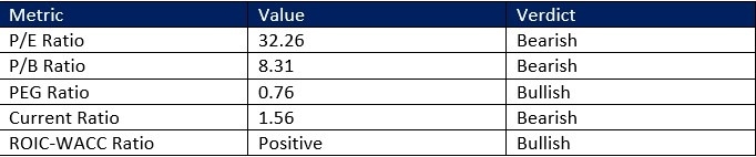 【XM Market Review】--DexCom (DXCM) Stock Signal: Should You Buy Recent Developments?(图1)