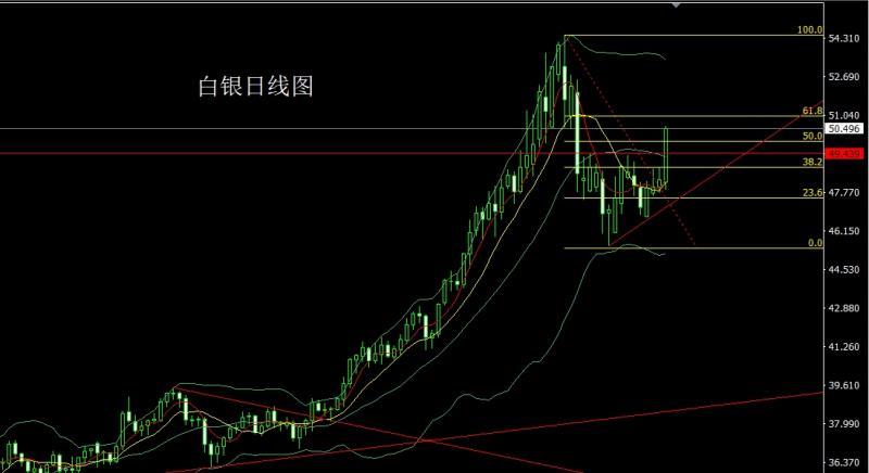 【XM外汇】:日线大阳破颈线,金银回踩延续多(图2) 【XM外汇】:日线大阳破颈线,金银回踩延续多(图2)