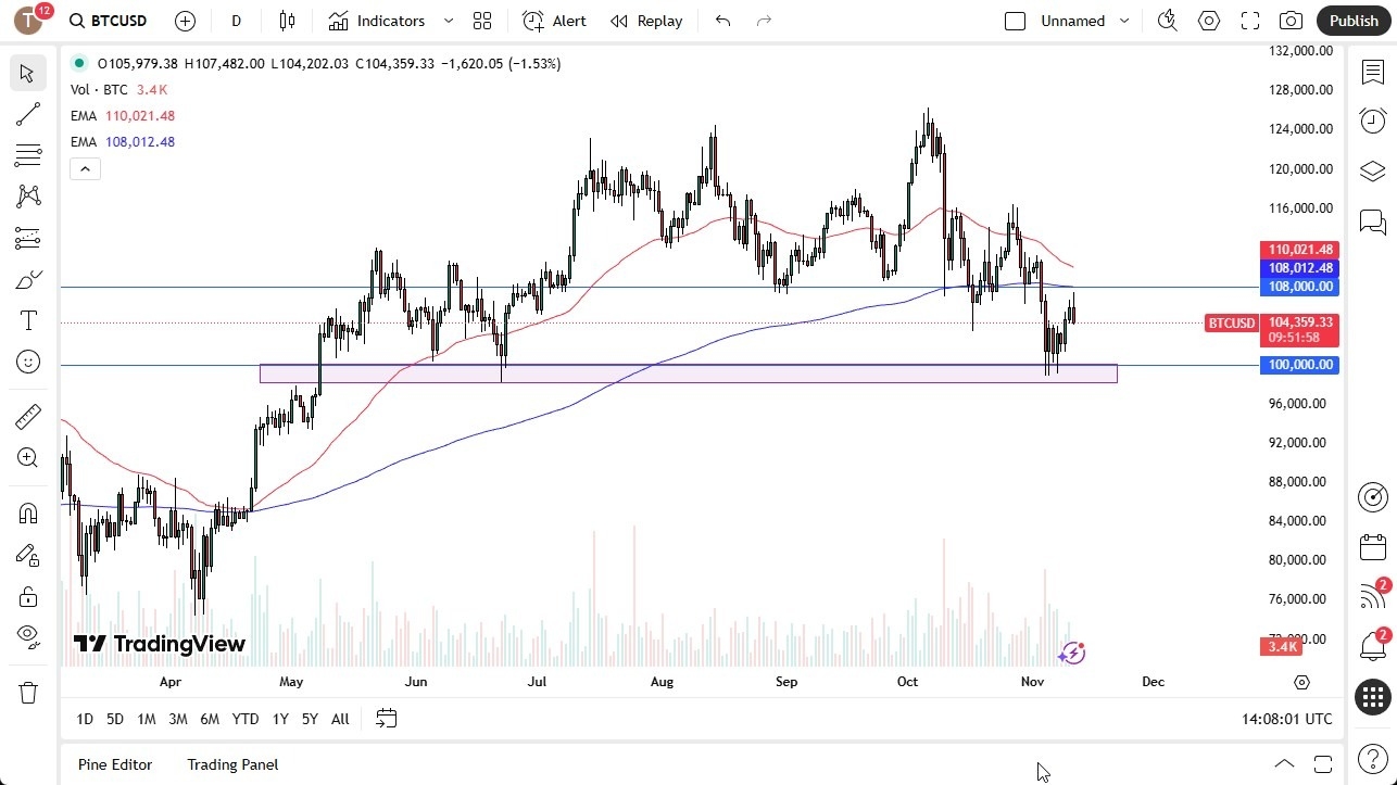【XM Market Analysis】--BTC/USD Forecast: Selling at Major Levels(图1) 【XM Market Analysis】--BTC/USD Forecast: Selling at Major Levels(图1)