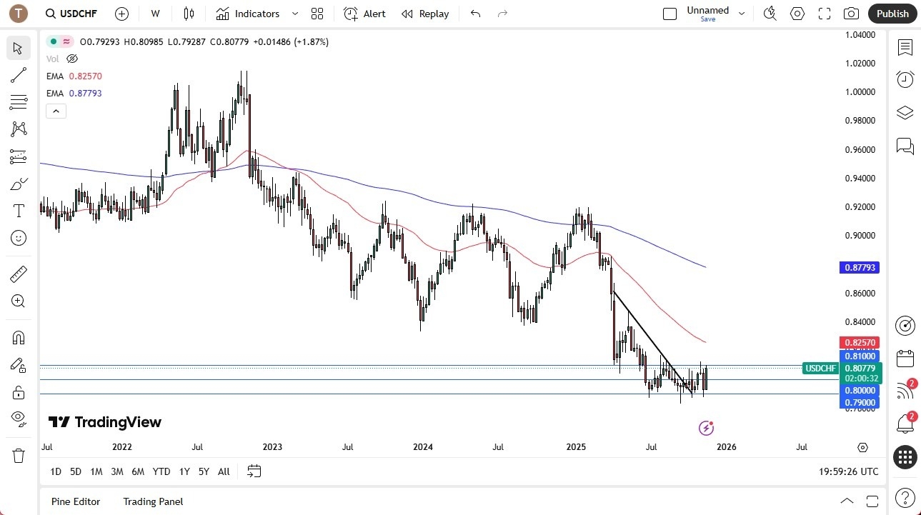 【XM Market Review】--Pairs in Focus - Bitcoin, EUR/USD, USD/CAD, USD/CHF, Gold, Silver, GBP/USD, USD/MXN(图4)