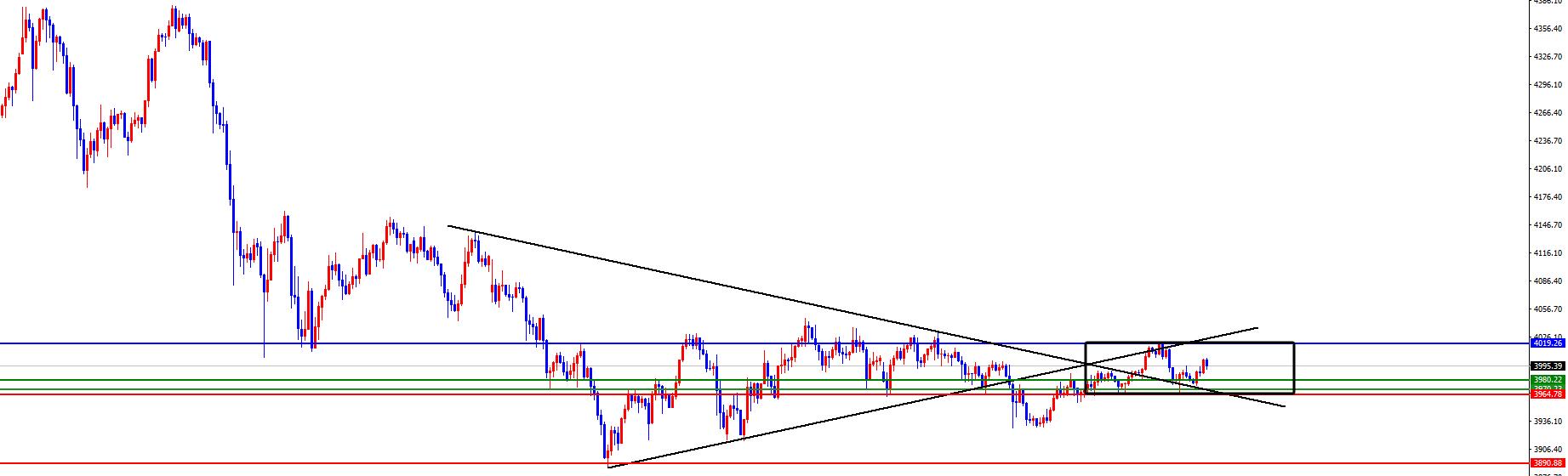 【XM外汇官网】：黄金打破区间后再跟随，原油震荡承压(图1)