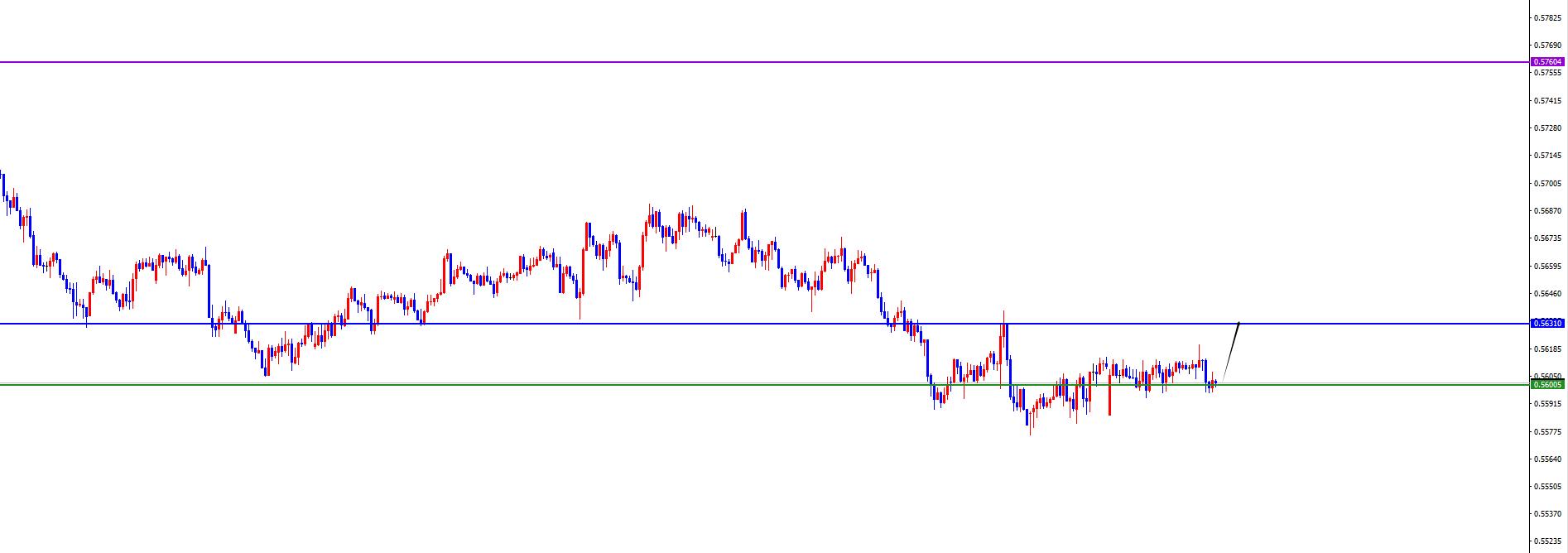 【XM外汇决策分析】:美系震荡偏承压,非美震荡偏多(图8) 【XM外汇决策分析】:美系震荡偏承压,非美震荡偏多(图8)