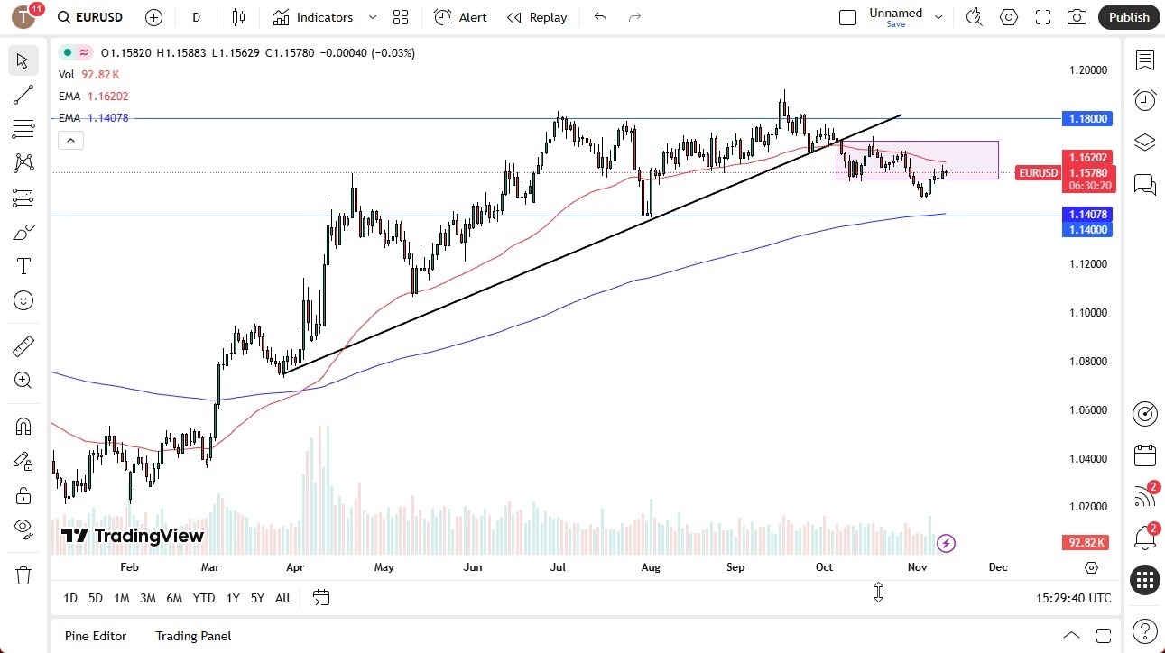【XM Forex】--EUR/USD Forecast: Struggles for Direction Amid Dollar Strength(图1) 【XM Forex】--EUR/USD Forecast: Struggles for Direction Amid Dollar Strength(图1)