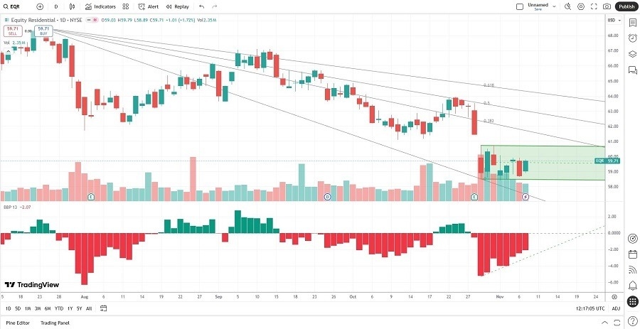 【XM Market Review】--The Best Real Estate Stocks to Buy Now(图2)