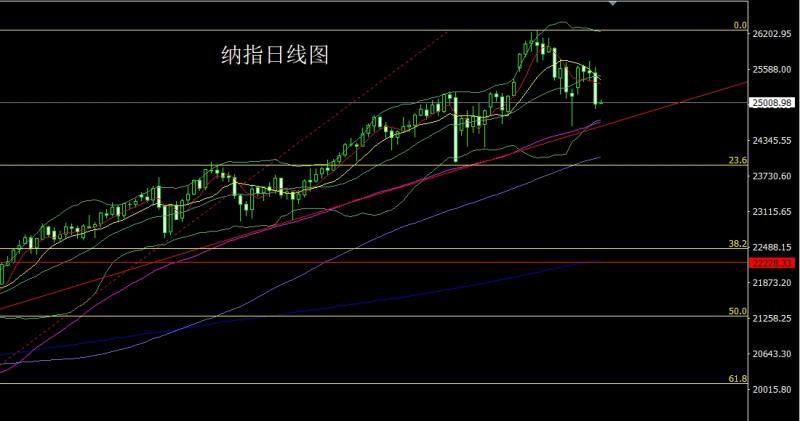 【XM外汇市场评论】：冲高回落中阴线，金银回踩做短空(图5)