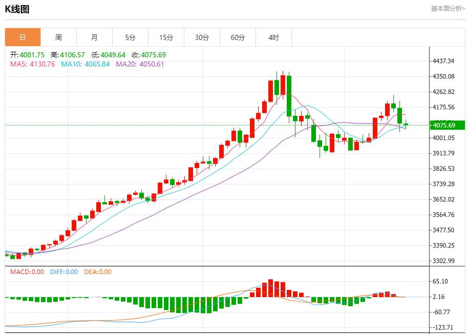 【XM外汇市场分析】:今日晚间黄金行情分析(图1) 【XM外汇市场分析】:今日晚间黄金行情分析(图1)