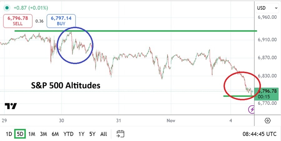 【XM Group】--S&P 500 Analysis: Headwinds and Cautious Outlooks Seek Good Influence(图1) 【XM Group】--S&P 500 Analysis: Headwinds and Cautious Outlooks Seek Good Influence(图1)