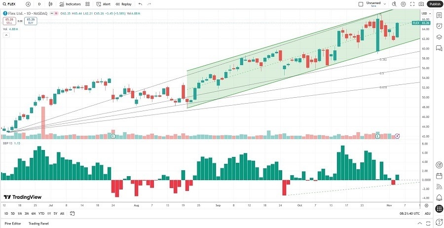 【XM Market Review】--The Best Momentum Stocks to Buy Now(图2)