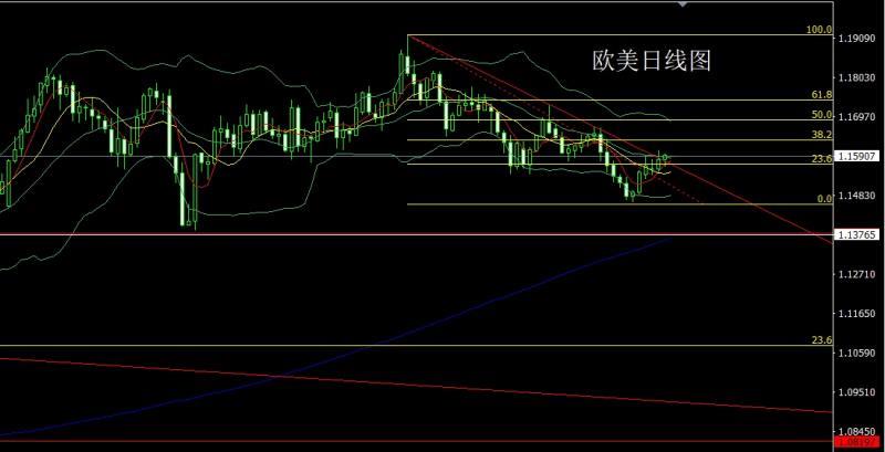 【XM官网】:日线连阳破压力,金银回踩依旧多(图3) 【XM官网】:日线连阳破压力,金银回踩依旧多(图3)