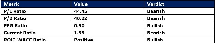 【XM Market Review】--Eli Lilly and xmmaker.company (LLY) Stock Signal: Did Earnings Justify the Rally?(图1)