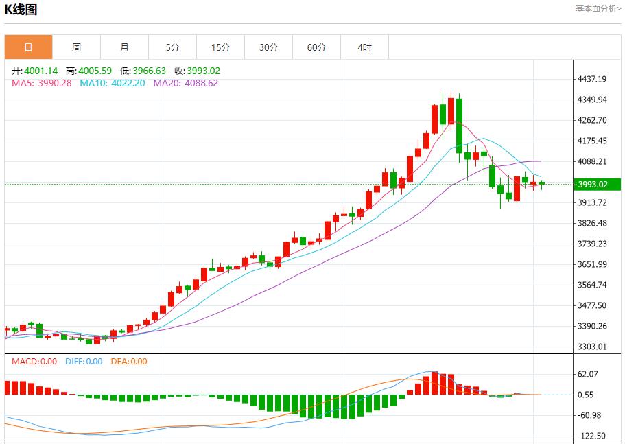 【XM外汇市场分析】：今日晚间黄金行情分析(图1)