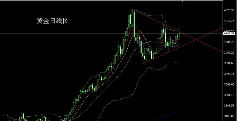 【XM外汇市场评论】:感恩节前冲大阳,金银三角临破位(图1) 【XM外汇市场评论】:感恩节前冲大阳,金银三角临破位(图1)