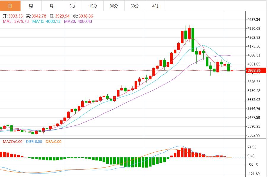【XM外汇官网】：金价受益于避险买盘推动，美最高法院给特朗普关税“判死刑”(图1)