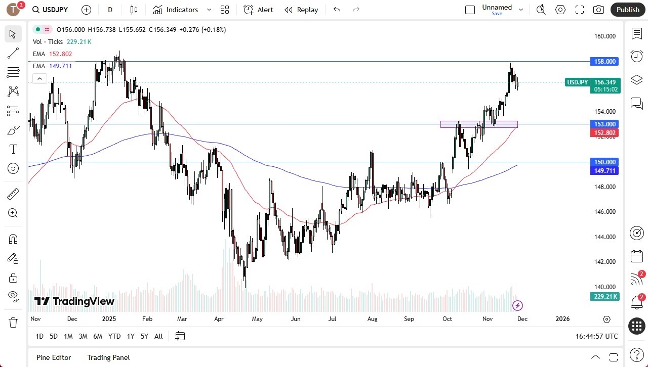 【XM Group】--USD/JPY Forecast: Drifts in Holiday Trade(图1) 【XM Group】--USD/JPY Forecast: Drifts in Holiday Trade(图1)