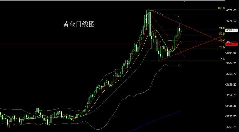 【XM外汇市场评论】：冲高回落中阴线，金银回踩做短空(图1)