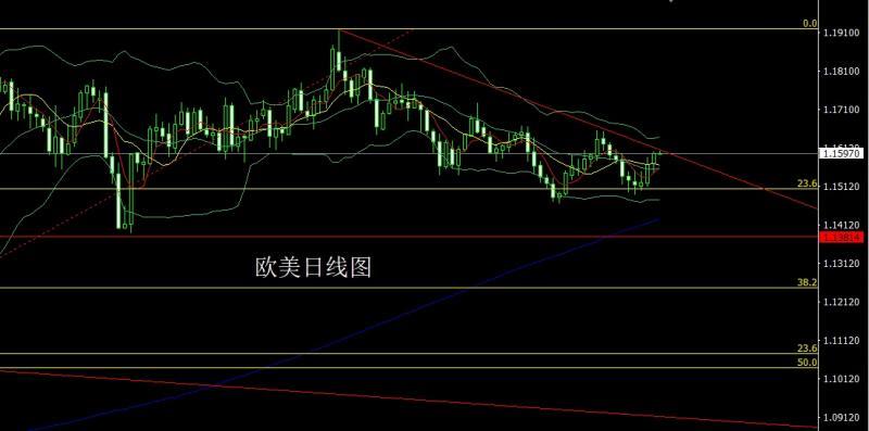 【XM外汇市场评论】:感恩节前冲大阳,金银三角临破位(图3) 【XM外汇市场评论】:感恩节前冲大阳,金银三角临破位(图3)