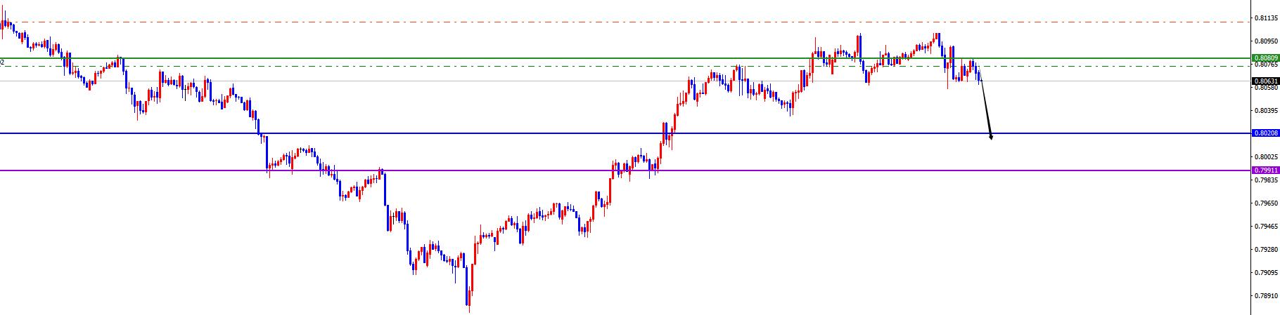 【XM外汇平台】:美系震荡后如期承压,非美顺利发力上涨(图4) 【XM外汇平台】:美系震荡后如期承压,非美顺利发力上涨(图4)