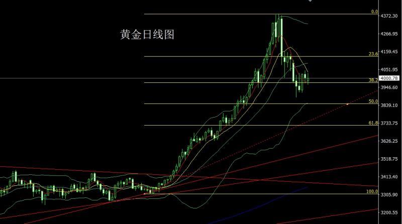 【XM Group】：日线双锤延压力，金银依旧短空(图1)