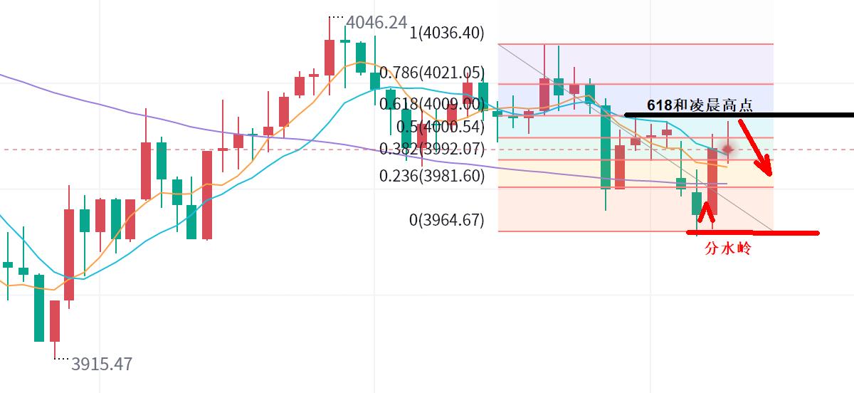 【XM官网】:黄金,开启了震荡(图1) 【XM官网】:黄金,开启了震荡(图1)