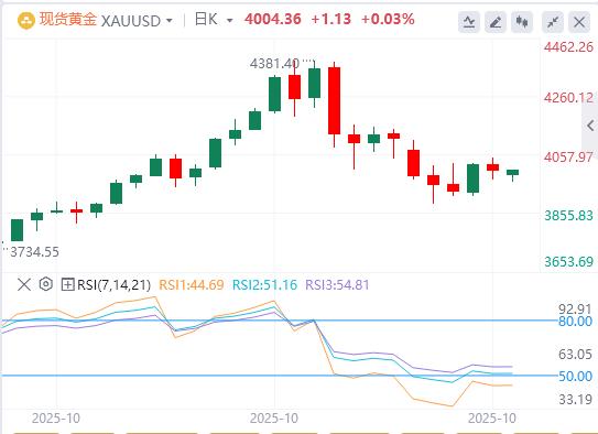 【XM外汇】:黄金基金遭遇最大单周净流出!是筹码换手还是抛压序幕?(图1) 【XM外汇】:黄金基金遭遇最大单周净流出!是筹码换手还是抛压序幕?(图1)
