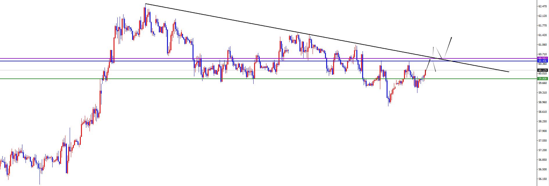 【XM外汇决策分析】:黄金突破日线阻力,原油短多关注周线及日线阻力得失(图2) 【XM外汇决策分析】:黄金突破日线阻力,原油短多关注周线及日线阻力得失(图2)