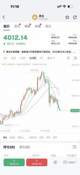 【XM官网】：黄金，很快破4000美元！(图1)