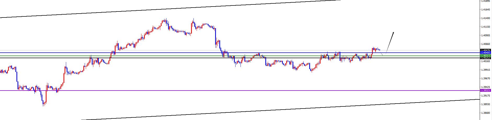 【XM外汇官网】：货币兑正如预期，美系短线上涨非美承压(图3)