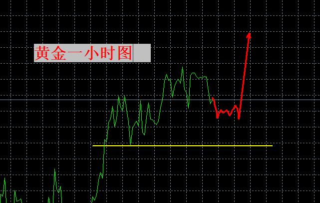 【XM外汇市场分析】：黄金还能上涨吗？(图1)