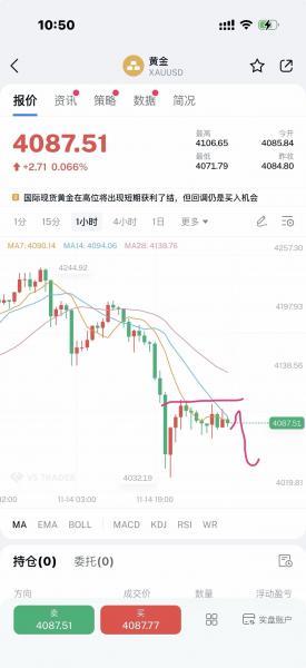 【XM外汇市场评论】：黄金，900能守住吗？(图1)