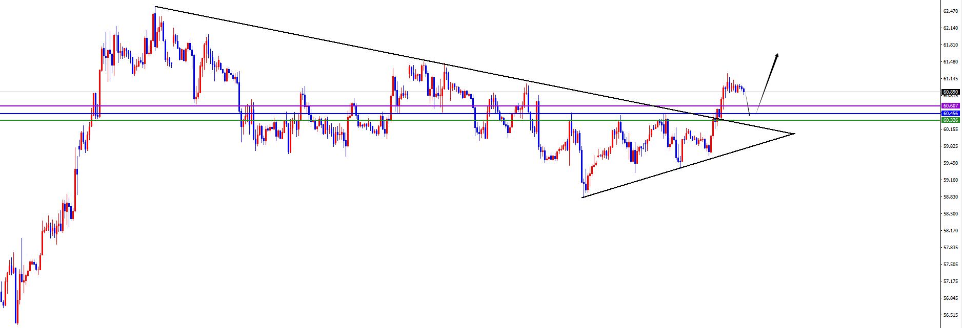【XM外汇决策分析】:黄金没有出现反转之前依旧多,原油回踩继续多(图2) 【XM外汇决策分析】:黄金没有出现反转之前依旧多,原油回踩继续多(图2)