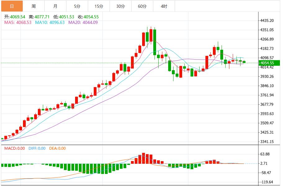 【XM外汇】:今日黄金价格最新技术走势分析(图1) 【XM外汇】:今日黄金价格最新技术走势分析(图1)