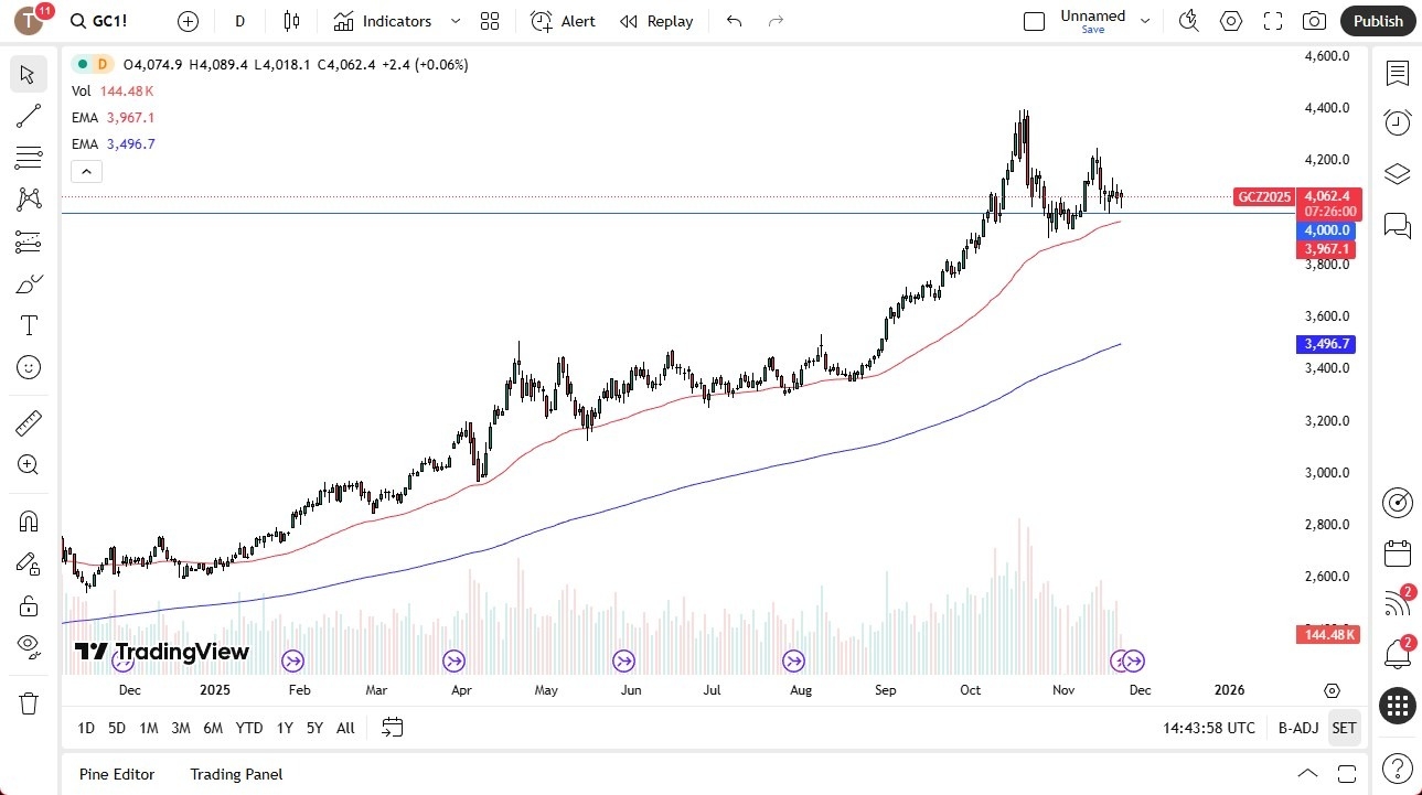 【XM Market Review】--Gold Forecast: Looks for Momentum in Range(图1)