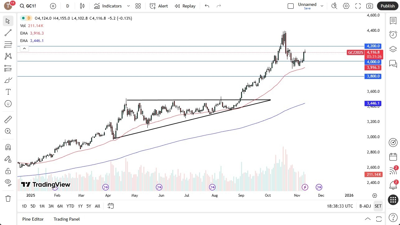 【XM Group】--Gold Forecast: Hesitation Suggests Market May Have Peaked(图1)